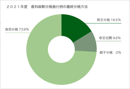 アルテミス宇都宮クリニック